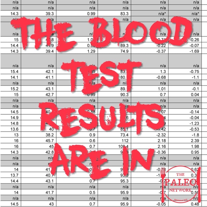 The Blood Test Results Are In The Paleo Network